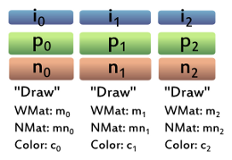 simple rendering data structures